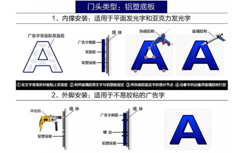 LED发光字维修